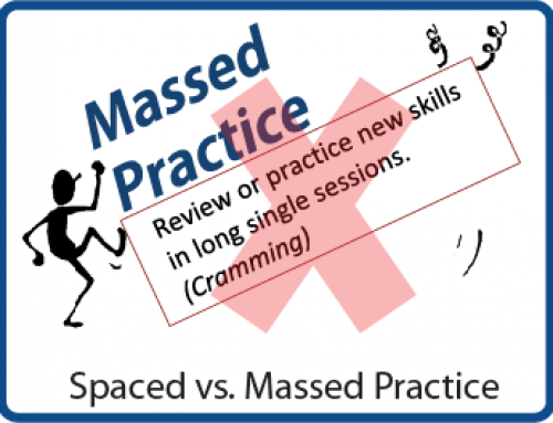 Spaced vs. Massed Practice