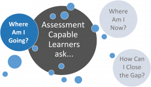 Assessment Capable Learners ask "Where Am I Going?"