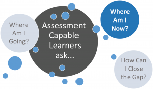 Assessment Capable Learners ask "Where am I now?"