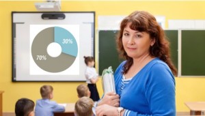 Teacher looking with class behind her. The class is looking at a yound girl and a graph on smartboard.