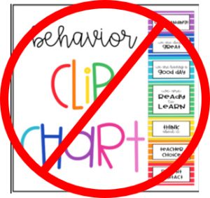 Behavior Clip Chart has a red "no" icon crossed over the top of it. 