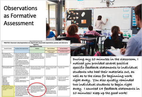 Observations as Formative Assessment, A photo of a teacher writing on the board at the front of class, overlaid by Practice Profile and a sample observation note. 