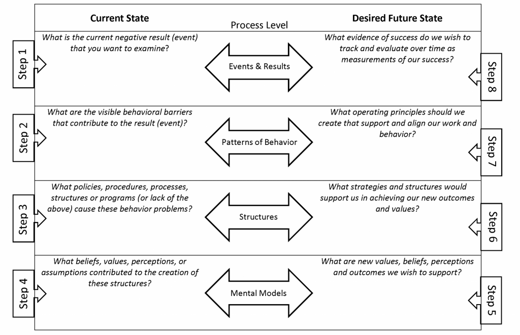 mental model process adaptation