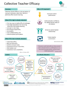 Collective Teacher Efficacy Infographic