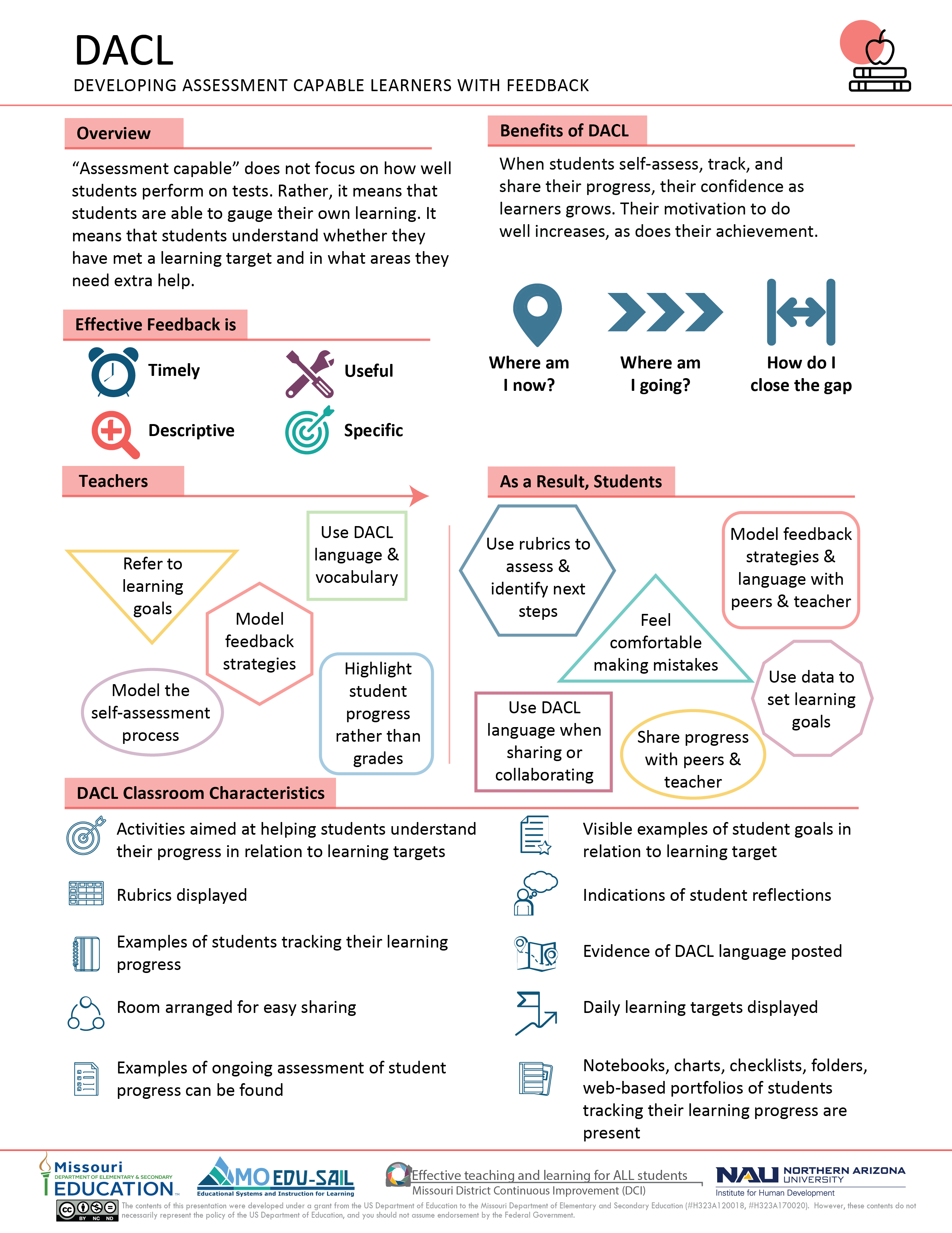 Developing Assessment Capable Learners - MoEdu-SAIL