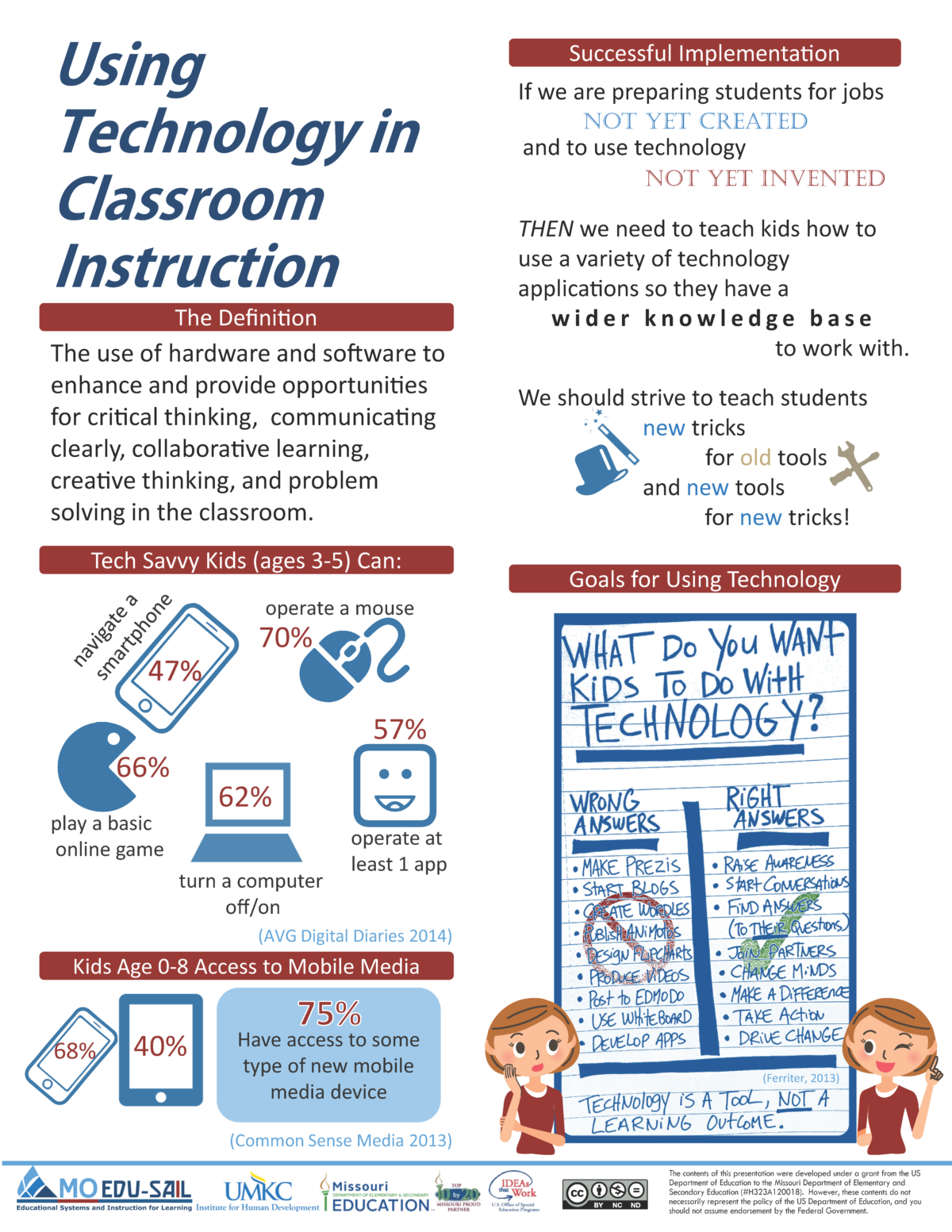 PLM Using Technology in Classroom Instruction - MoEdu-SAIL