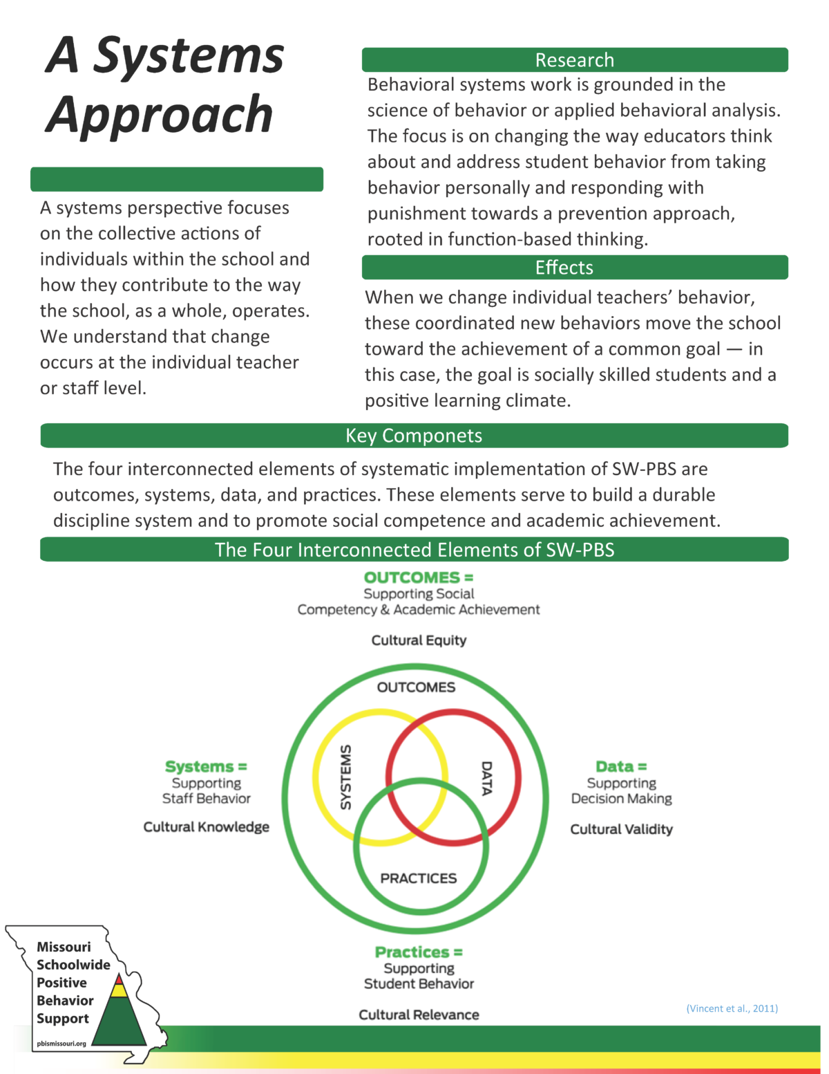 A Systems Approach - MoEdu-SAIL